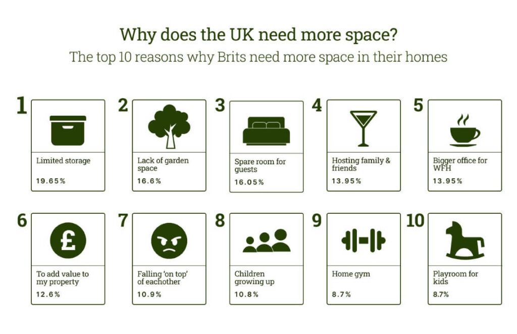top 10 reason the uk needs more space
