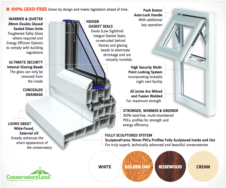 Frame Spec Conservatory land
