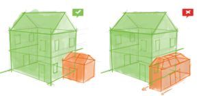 Diagram to show building regulations