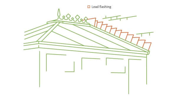 conservatory lead flashing