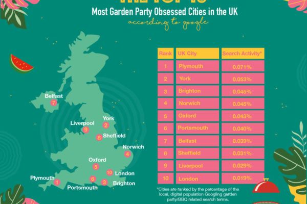 a list of the most garden party obsessed cities
