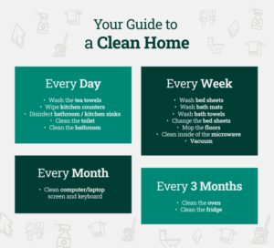 clean home task breakdown
