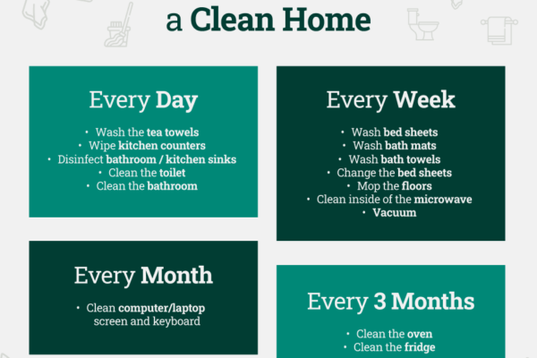 clean home task breakdown
