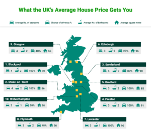 a map of the uk average house prices