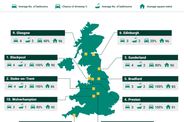 a map of the uk average house prices