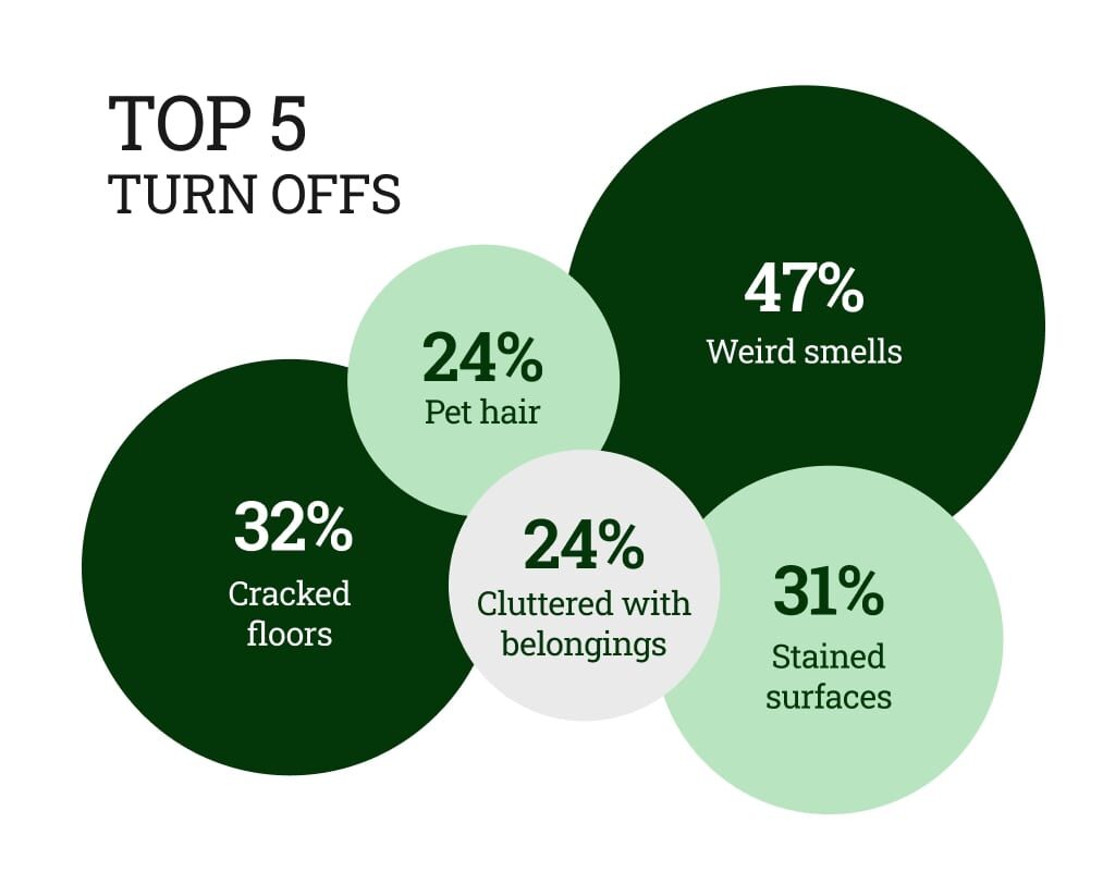 top 5 UK home turn offs