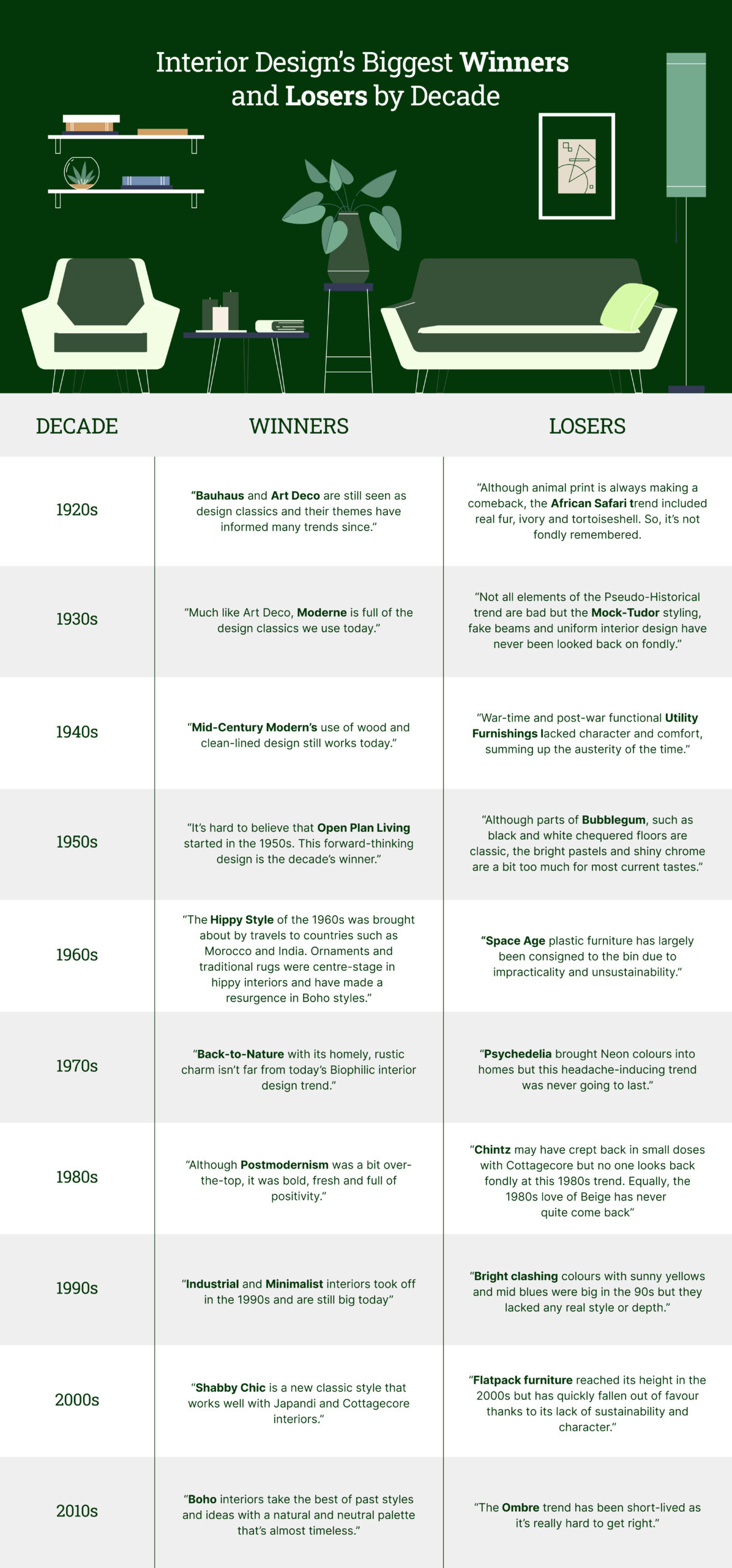 ConservatoryLand-_-Interior-designs-biggest-winners-and-losers-by-decade